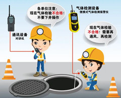 白朗有限空间操作说明